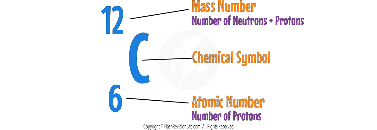 Chemical Symbol